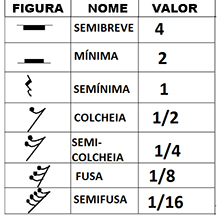 7 SIMPLES PASSOS PARA VOCÊ APRENDER COMO LER PARTITURA